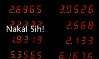 Nakal Sih! 76 Perusahaan di Jakarta Kena Tutup